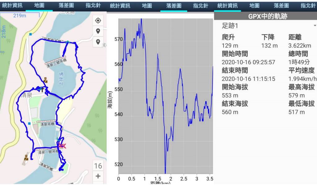 新竹五峰鄉     清泉步道、桃山步道(民都有步道) 8字環形走 (2020.10.16)