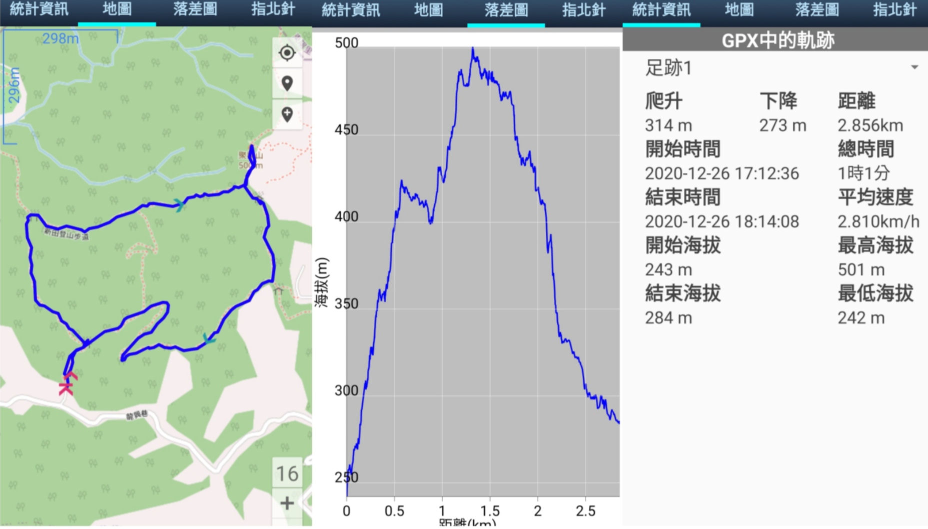 台中潭子區    小百岳#40 聚興山 (新田登山步道#3~#1 O形)、順遊古跡『摘星山莊』 (2021.01.21)