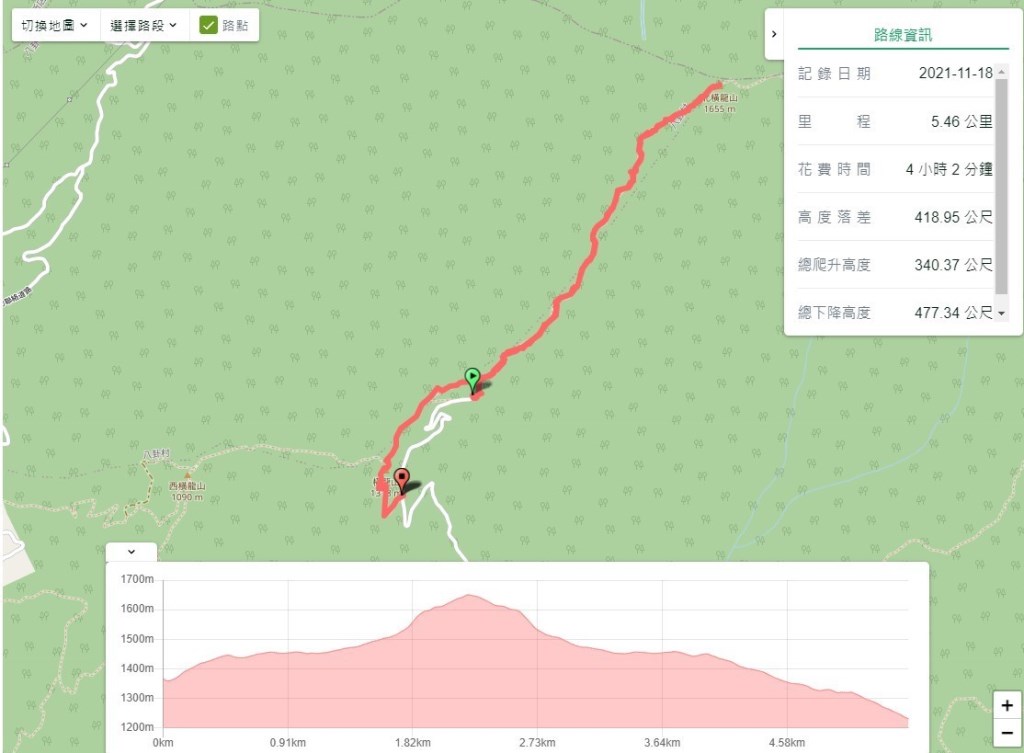 苗栗泰安   水雲三星之橫龍山+騰龍山(2021.11.17)