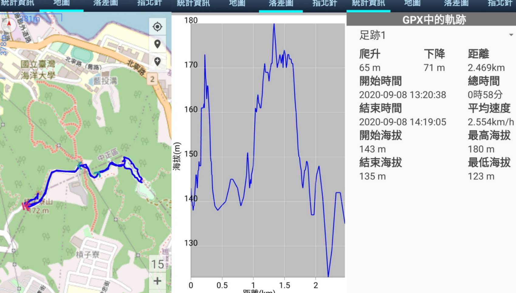 基隆    開車可達的小百岳#4『槓子寮山』、『槓子寮砲台』、『佛手洞』(2020.09.08)