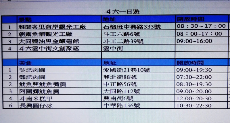 斗六觀光工廠(大同醬油、朝露魚舖、雅聞峇里海岸+市區美食一日遊(2017.01.21)