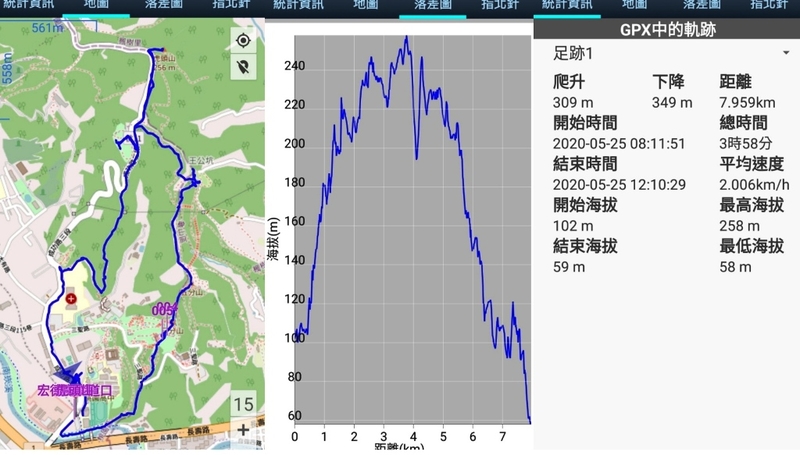 桃園    虎頭山步道、虎頭山三角點、環保公園、神社O形 (2020.05.25)