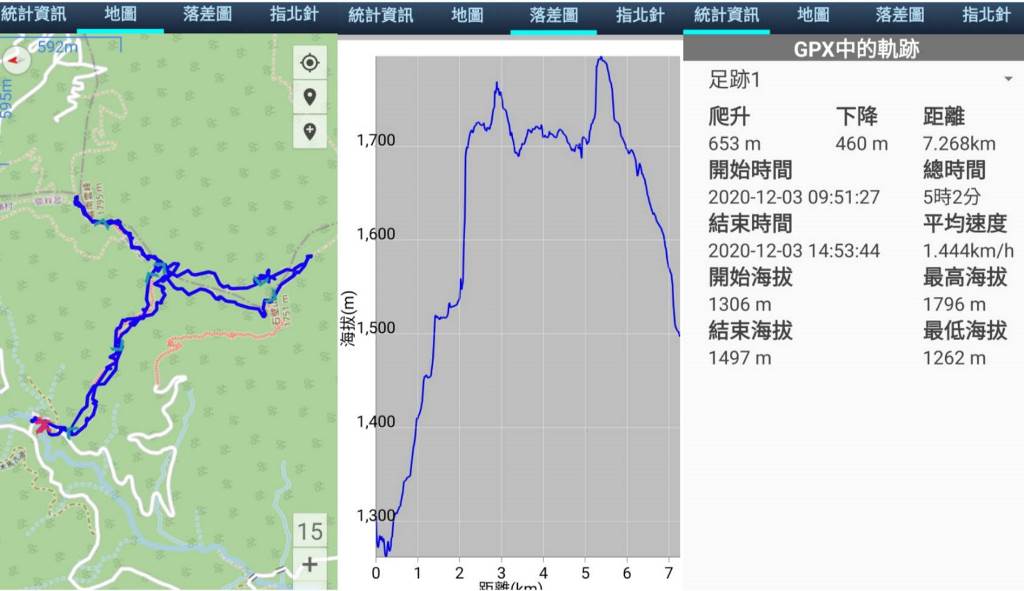 雲林古坑     漫步竹林登小百岳#55『石壁山』、『嘉南雲峰』，順遊『雲嶺之丘』、撿『番子田山 』三角點 (2020.12.03)