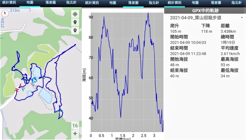 新竹寶山鄉   迴龍步道+新竹風糖小憩 (2021.04.09)