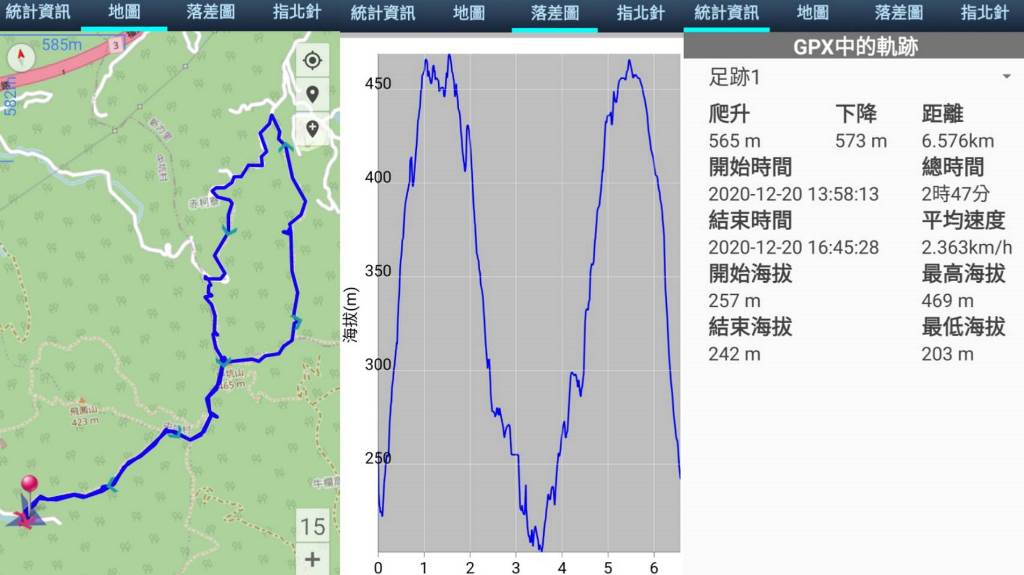 新竹芎林鄉   飛鳳山大板根（1800步道-中坑山-大板根O形） (2020/12/12)