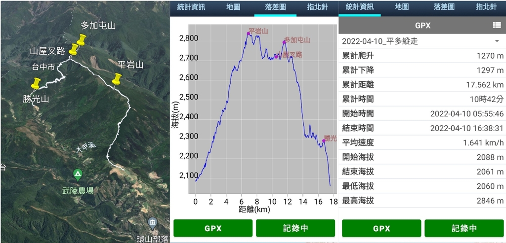 台中和平區    平多縱走(平岩山縱走多加屯山，順登勝光山) (2020.04.10)