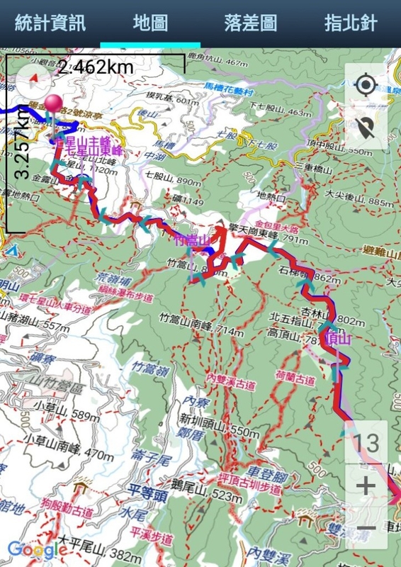 台北   陽明山東西大縱走東段(風櫃口–小油坑) (2018.05.12)