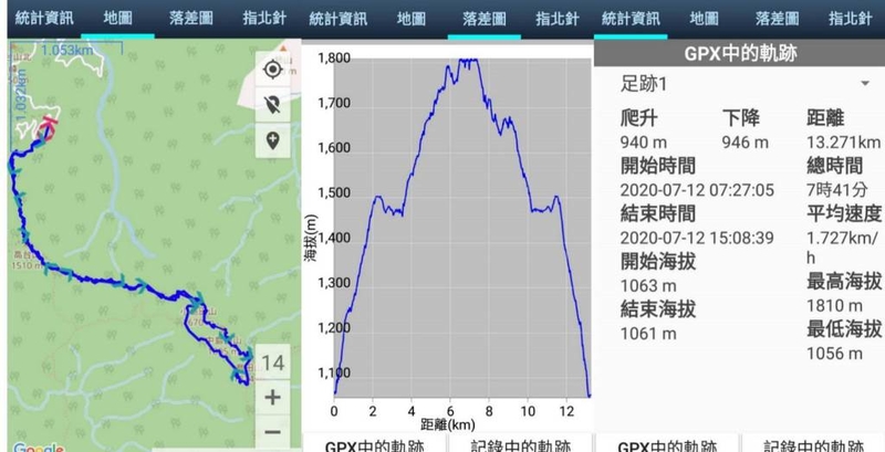 新竹尖石    高台山、島田三山小P連走(2020.07.12)