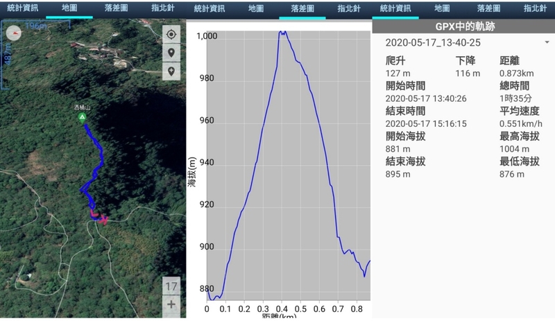 台中  小百岳#44『暗影山』、『酒桶山法蝶景觀餐廳』(2021.04.15)